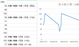 去除化疗，沿用A+T治疗咨询帖